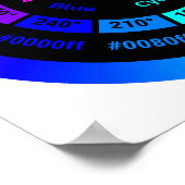 Eenvoudige RGB-kleurencirkel zonder titelposter Poster (Hoek)
