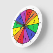 Eenvoudige tijdsklok met minieme markeringen ronde klok (Hoek)