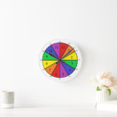 Eenvoudige tijdsklok met minieme markeringen ronde klok (Huis)