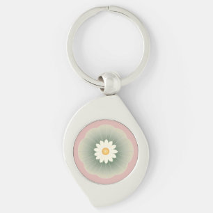 Eenvoudige ventilator sleutelhanger