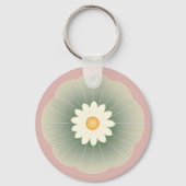 Eenvoudige ventilator sleutelhanger (Voorkant)