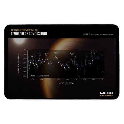 Eerste Afbeeldingen van James Webb - WASP-96 b Magneet (Horizontaal)