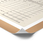 Eerste Inkomstenbelastingformulier 1040 van Amerik Poster