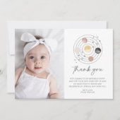 Eerste reis rond de zon Dank je Kaart (Voorkant)