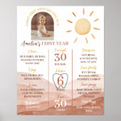 Eerste reis rond zon Verjaardag Milestone Poster (Voorkant)