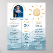 Eerste reis rond zon Verjaardag Milestone Poster (Voorkant)