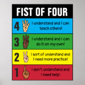 Eerste van Vier Controle voor het Begrip Poster (Voorkant)