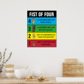 Eerste van Vier Controle voor het Begrip Poster (Keuken)