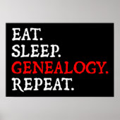 Eet. Slaap. Genealogie. Herhaal. Poster (Voorkant)