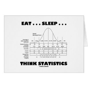 Eet... Slaap... Statistieken bedenken (Bell Curve)