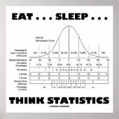 Eet... Slaap... Statistieken bedenken (Bell Curve) Poster (Voorkant)