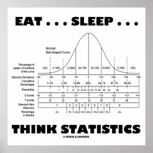 Eet... Slaap... Statistieken bedenken (Bell Curve) Poster