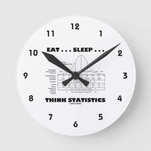 Eet... Slaap... Statistieken bedenken (Bell Curve) Ronde Klok