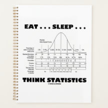 Eet... Slaap... Statistische knolcurve