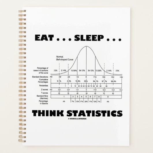 Eet... Slaap... Statistische knolcurve Planner (Voorkant)