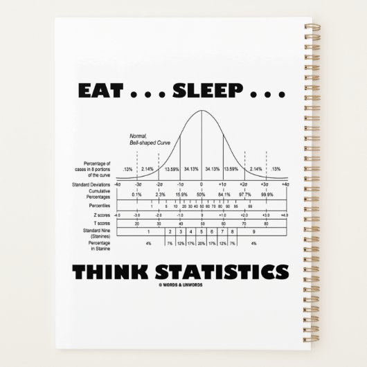 Eet... Slaap... Statistische knolcurve Planner (Achterkant)