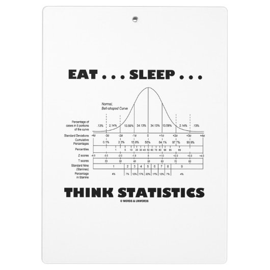 Eet... Slaap... Stats Humor Stats Stats Klembord (Achterkant)