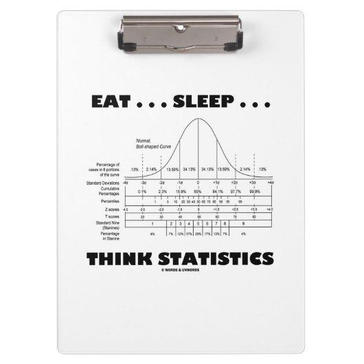 Eet... Slaap... Stats Humor Stats Stats Klembord (Voorkant)