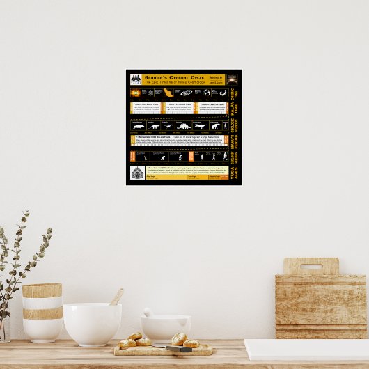 Eeuwige cyclus van Brahma Poster (Keuken)