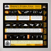 Eeuwige cyclus van Brahma Poster (Voorkant)