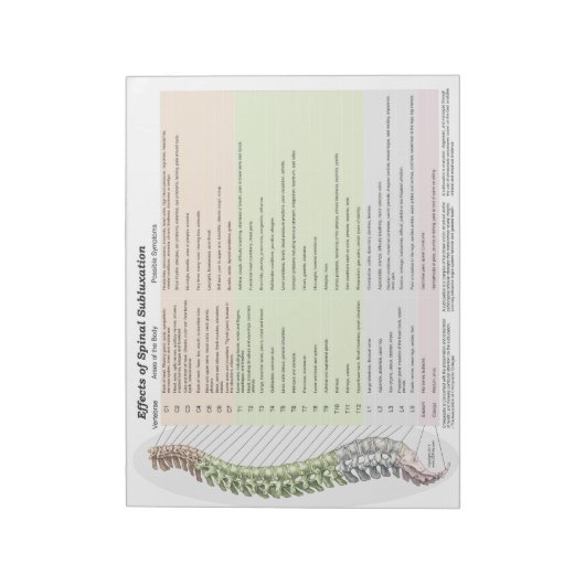 Effecten van ruggenmergsubluxvorming Notitieblok (Linkerzijde)