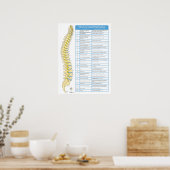Effecten van Spinale Subluxatie Chiropractie Poste Poster (Keuken)