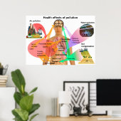 Effecten van verontreiniging op het menselijk lich poster (Thuiskantoor)