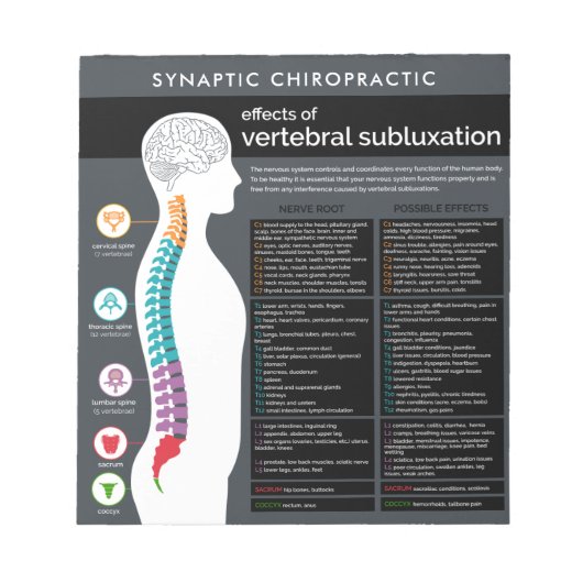 Effecten van Vertebrale Subluxe Chart Handouts Notitieblok (Voorkant)