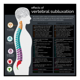 Effecten van vertebrale subluxfibrij poster