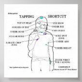 EFT-Poster Poster (Voorkant)