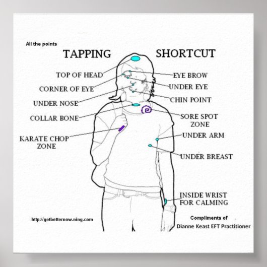 EFT-Poster Poster (Voorkant)