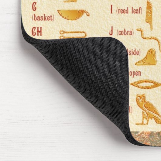 Egyptische Hieroglyphic Alphabet Chart Muismat (Hoek)