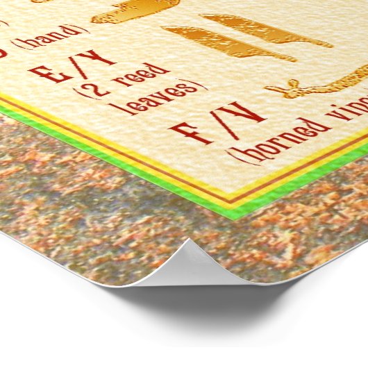 Egyptische Hieroglyphic Alphabet Chart Poster (Hoek)