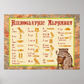 Egyptische Hieroglyphic Alphabet Chart Poster (Voorkant)