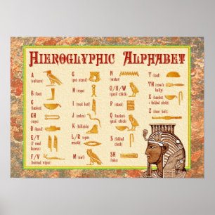 Egyptische Hieroglyphic Alphabet Chart Poster