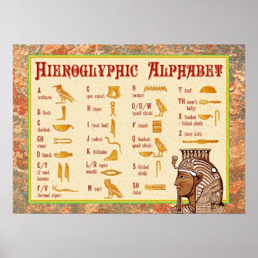 Egyptische Hieroglyphic Alphabet Chart Poster (Voorkant)