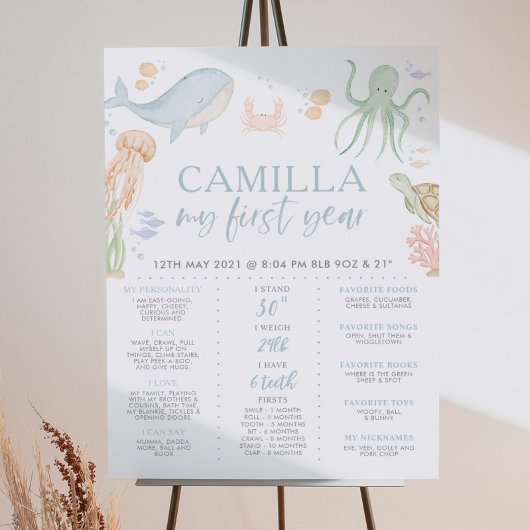 Eigenaar van het Zee 1e Verjaardag Milestone Poste Poster