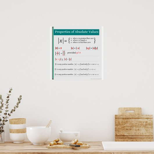 Eigenschappen van het Absolute Poster van de Wisku (Keuken)