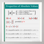 Eigenschappen van het Absolute Poster van de Wisku (Voorkant)