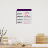 Eigenschappen van het Poster van de Wiskunde van h (Keuken)