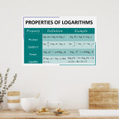 Eigenschappen van Logarithms de Grafiek van het Po Poster (Keuken)