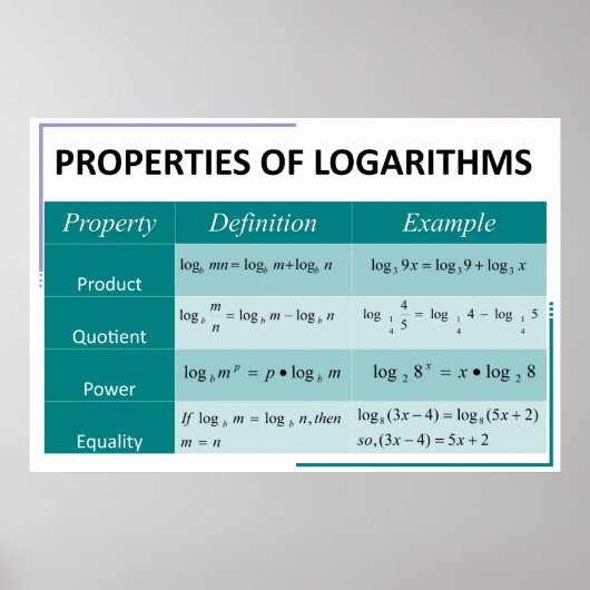 Eigenschappen van Logarithms de Grafiek van het Po Poster (Voorkant)