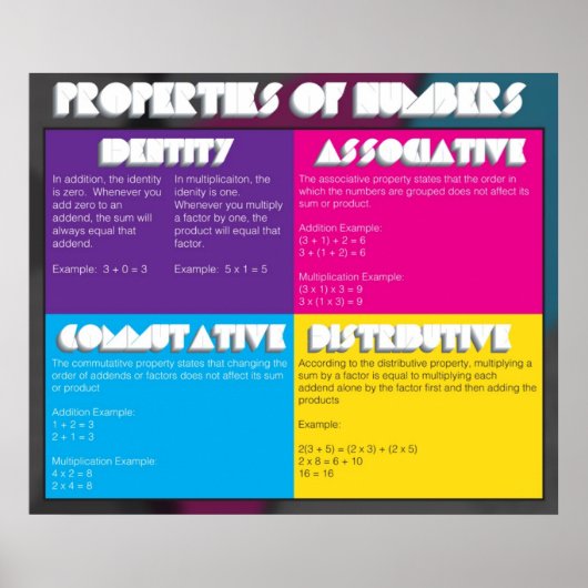 Eigenschappen van nummers poster (Voorkant)