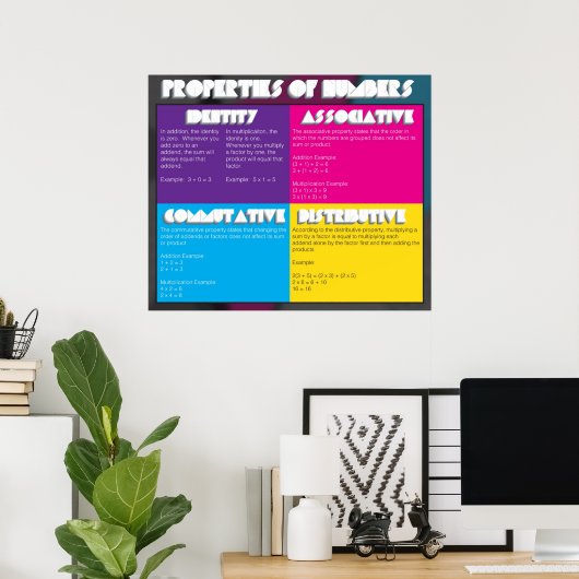 Eigenschappen van nummers poster (Thuiskantoor)