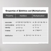 Eigenschappen van toevoeging en vermenigvuldiging poster (Voorkant)