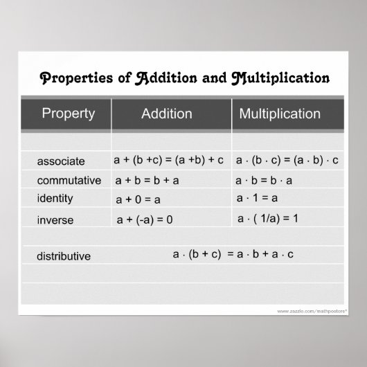 Eigenschappen van toevoeging en vermenigvuldiging poster (Voorkant)