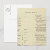 Einde van de Algemene Vrede 1828 AD Briefkaart (Voorkant / Achterkant)