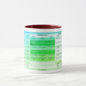 Eine Verbkonjugation - Tasse Mok (Midden)