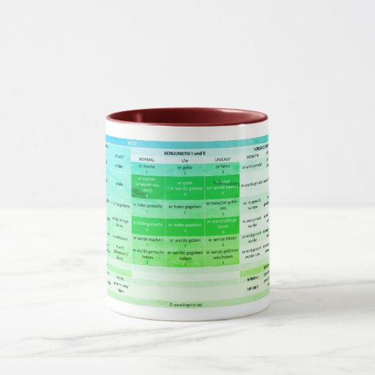 Eine Verbkonjugation - Tasse Mok (Midden)