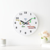 Einstein's massaenergie-equivalent grote klok (Huis)